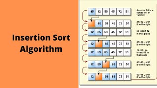 DAA Session 12 Insertion Sort Algorithm  Algorithm explanation with example  Time Complexity [upl. by Tannenbaum]