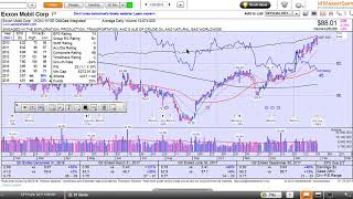 MarketSmith  How to change Moving Averages [upl. by Ree]