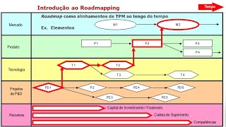 Roadmapping  Aula 1 [upl. by Ttezil]