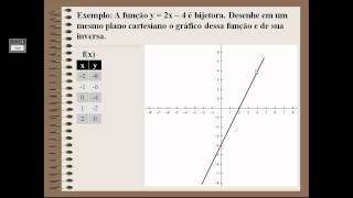 gráfico da função inversa [upl. by Tranquada]