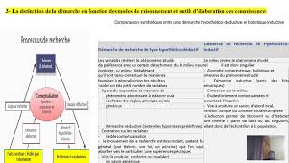 Les méthodes de recherche scientifique [upl. by Ennoved]