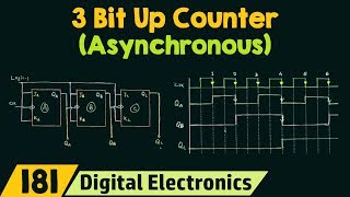 3 Bit Asynchronous Up Counter [upl. by Farika]