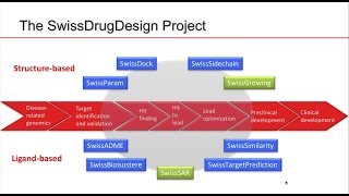 SwissDrugDesign a free web based environment for docking virtual screening target prediction and [upl. by Neenahs103]