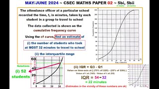 Cumulative Frequency Curve Interquartile Range  MayJune 2024  5b  Paper2CSECMATHS634 [upl. by Trah]