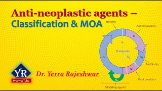 Antineoplastic agents  Classification amp MOA  Classification of antineoplastic agents [upl. by Settera]