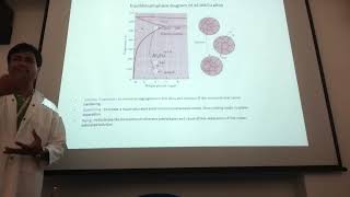 Precipitation Hardening in an Aluminium Alloy [upl. by Anirahtak]