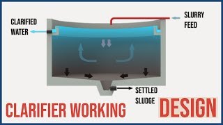 How a Clarifier Works Animation  Basic Process Design Parameters [upl. by Nennerb]