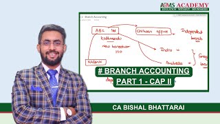 Independent Branch  Branch Accounting II Class 1 II CAP II [upl. by Ayotak129]