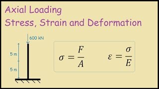 Axial Loading Stress Strain and Deformation [upl. by Thant]