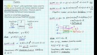 Funktiot  11 johdanto [upl. by Ttayh33]