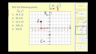 Plotting Points on the Coordinate Plane [upl. by Airtal]