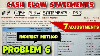 7 Cash Flow Statements  Problem 6  Practical Question 11  By Saheb Academy [upl. by Byrdie192]