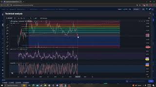 Loopring LRC UPDATE TARGETS PRICE PREDICTION AND ANALYSIS 07 02 2024 [upl. by Shanon14]