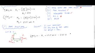 Beam Deflections  Double Integration Method Example Part 13  Structural Analysis [upl. by Atinniuq]