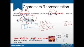 Numbering system  Part 3  Parity bit and 32floating point representations [upl. by Pachston]