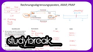 Rechnungsabgrenzungsposten ARAP PRAP  Externes Rechnungswesen [upl. by Riedel]