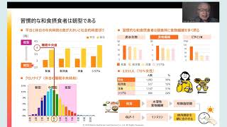 シン・食事サービス「時間栄養学講座」Vol５朝食の話－食物繊維難消化性デキストリン－ [upl. by Desdamonna84]