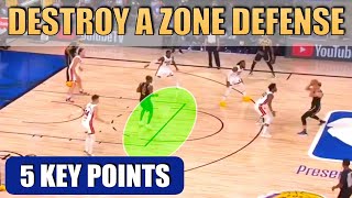 How to DESTROY a ZONE DEFENSE  Basketball Offense Breakdown Concepts [upl. by Eugenio]