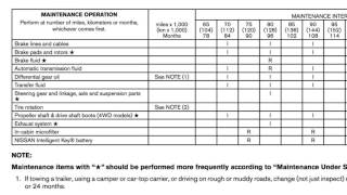 2017 Nissan Maxima  Maintenance and Schedules [upl. by Etoile]