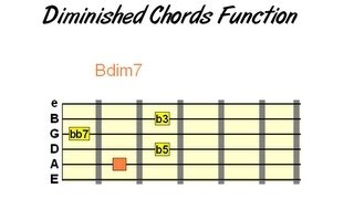 How amp When to Use Diminished Chords on Guitar [upl. by Ardeen]