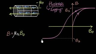 Hysteresis amp magnetic retention  Magnetism amp matter  Physics  Khan Academy [upl. by Bartlet]