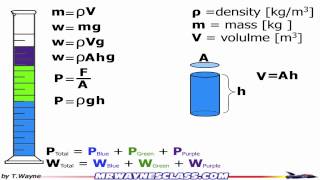 Finding Hydrostatic Pressure at Depth [upl. by Temhem423]