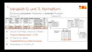 Datenbanken  Normalisierung  1 Normalform [upl. by Lepper]