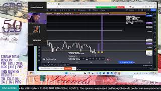 LIVE FOREX TRADING  GBPUSD  NEW YORK SESSION [upl. by Aihgn]