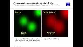 ZEISS Webinar LSM 880 with Airyscan  Revolutionize Your Confocal Imaging [upl. by Aneger]