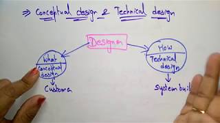 software design  introduction software engineering [upl. by Ardaid370]