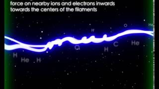 Brief Summary amp Visualization of the Marklund Convection  Birkeland Current Process [upl. by Llehsam]