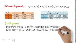 Modelo de Markowitz [upl. by Alie]