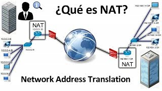 ¿Qué es NAT Network Address Translation Conceptos Definición Tipos Funcionamiento [upl. by Alper731]