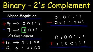 Binary Addition and Subtraction With Negative Numbers 2s Complements amp Signed Magnitude [upl. by Marras652]