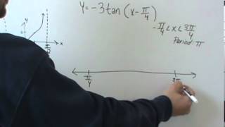 Graphing tangent tan y3tanxpi4 [upl. by Edmondo]