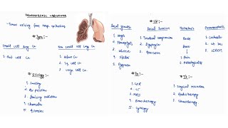 BRONCHOGENIC CARCINOMA NOTES  ONE PAGE NOTE  RESPIRATORY  MEDICINE  4TH PROFF  MBBS [upl. by Riddle]