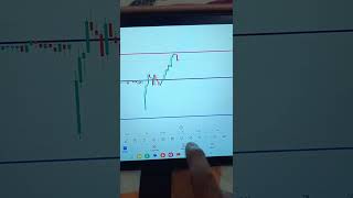 Week 3 Update Paper Trading Market Analysis and Crypto Patterns [upl. by Fan]