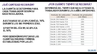 DESEMPLEO LA PRESTACIÓN POR DESEMPLEO O PARO PARTE 1 [upl. by Rosenblum]