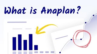 What is Anaplan [upl. by Juni]