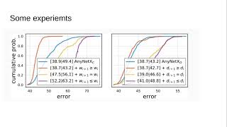 4 5 evolution of model network architecture search [upl. by Selwyn647]