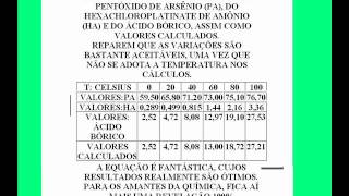 O COEFICIENTE DE SOLUBILIDADE DO ÁCIDO BÓRICO É LEI BRASILEIRA [upl. by Woodhouse]