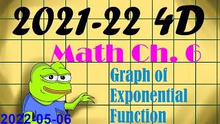 【20220506】SPYC 4D Math Ch 63 Graph of Exponential Function [upl. by Aldo]