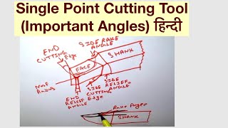 Single Point Cutting ToolImportant Angles हिन्दी [upl. by Onabru]