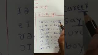 what is diphthongs english education English padhna sikhen [upl. by Ennovyhs686]