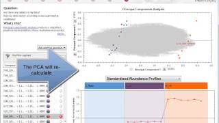 Compound Statistics  Progenesis QI [upl. by Er]