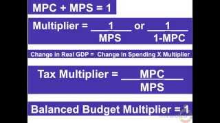 NB3 Top 10 ADAS and Fiscal Policy Concepts of Macroeconomics [upl. by Vittorio]