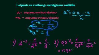 Laipsnis su neteigiamu rodikliu [upl. by Kaczer]