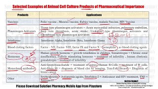 Microbiology 137 Application of Cell Culture in Pharmaceutical Industry and Research 02 [upl. by Neelyak]