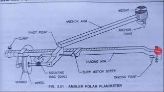 LEC22 Surveying PlanimeterInstruments uses and formula and Numericals in hindi [upl. by Legna848]