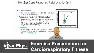 Exercise Prescription for Cardiorespiratory Fitness [upl. by Aneeles]